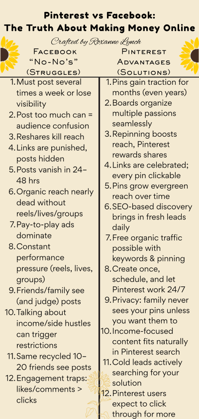 Pinterest vs Facebook: The Truth About Which Platform Really Pays Off